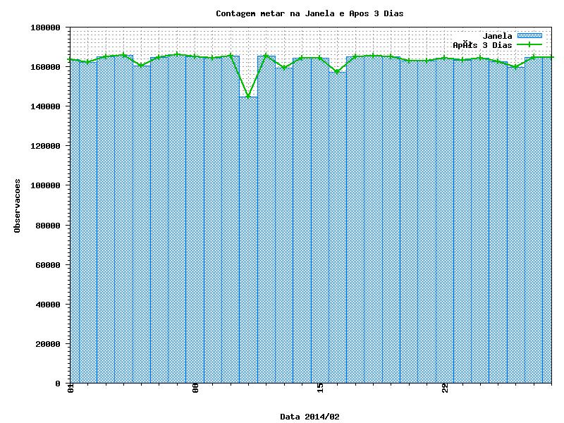 B.1.9 Gráfico dos dados METAR