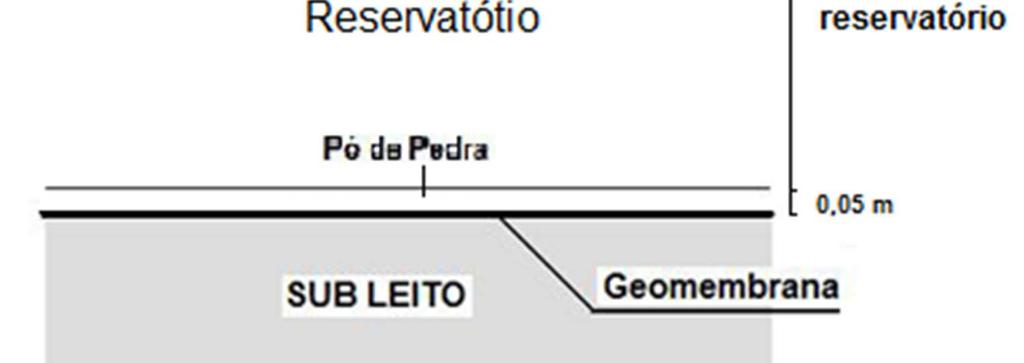 Obedecendo aos aspectos recomendados por Tomas (2010) e utilizando o método proposto pelo Estado de Maryland (2002) foram determinadas as profundidades das trincheiras de infiltração, através da