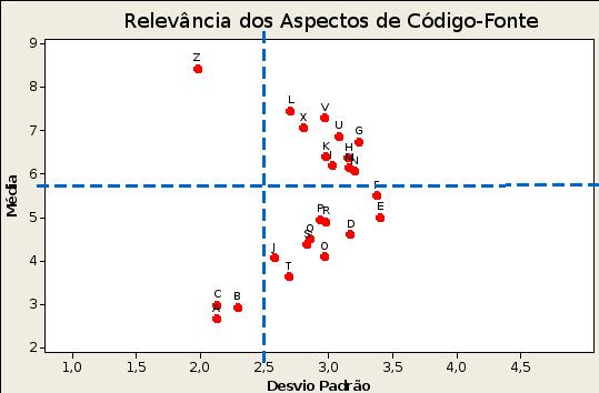 Pesquisa com Especialistas Análise estatística: