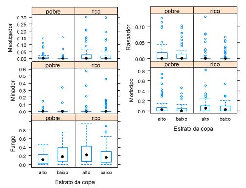 Coley, P.D. & J.A. Barone. 1996. Herbivory and plant defenses in tropical forests. Annual Review of Ecology and Systematics, 27:305-335. Feller, I.C. 1995.