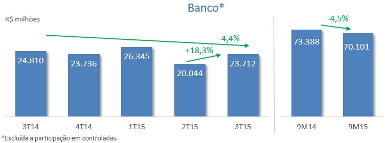 Lucro Líquido e Rentabilidade Lucro Líquido Financeiro Lucro Líquido Recorrente 35.343 38.894 39.771 34.641 29.