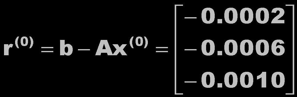 Erros Resído Exemplo : O resído clcldo é: r () b Ax ()..6.