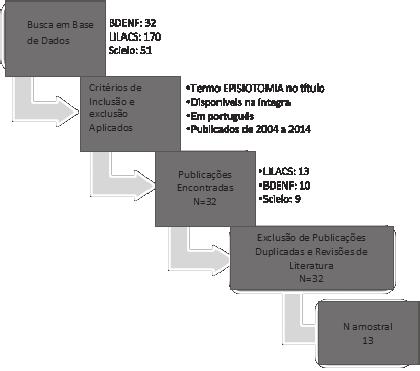 $ '. *! " # (SBE) 3, Violência Baseada em Gênero (VBG) 11 e Violência Obstétrica (VO) 12.