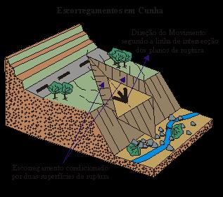 Em Cunha - solos e rochas