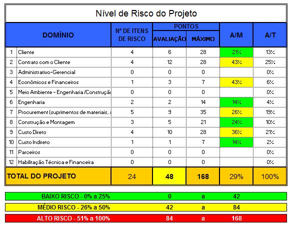 Etapa 4: Gestão dos Riscos Acompanhamento