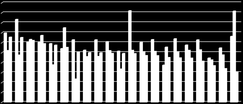 esta taxa no mesmo ano foi igual a do estado de São Paulo, reduzindo-se no ano de 2013 para 5,6/mil NV (SEADE, 2013).