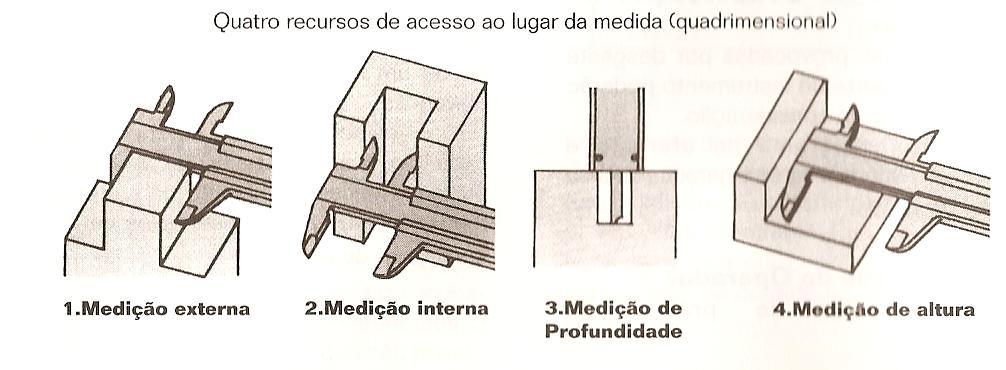 Tipos de s