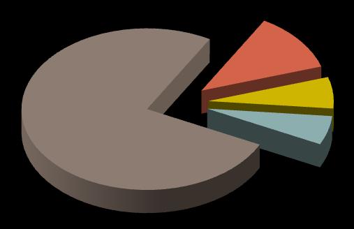 % Mercado de trabalho 60,0 Evolução da taxa de desemprego