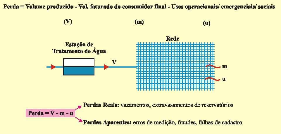 AVALIAÇÃO