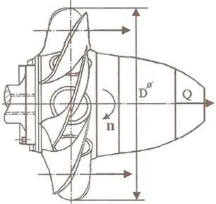 O fluxo entra no rotor na direção axial e sai também na direção axial para o tubo de sucção.