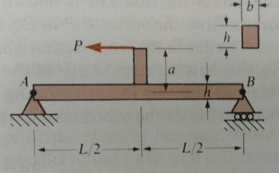 16ª Questão: (Mecânica dos Sólidos) Para a viga mostrada na figura, determine: a) as reações; b) o diagrama de momento fletor; c) o diagrama de