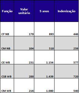 reservas e sobreavsos são apresentadas