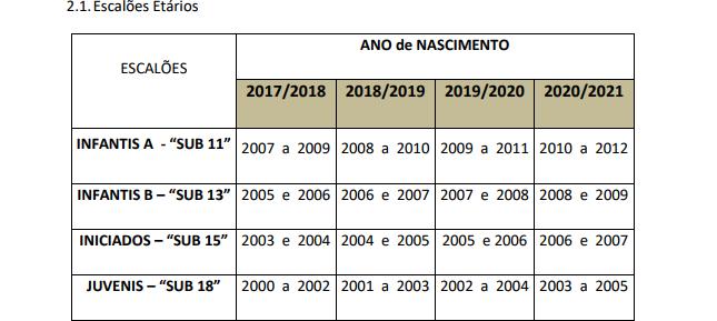 complementares (alunos árbitros, oficiais de mesa ou alunos