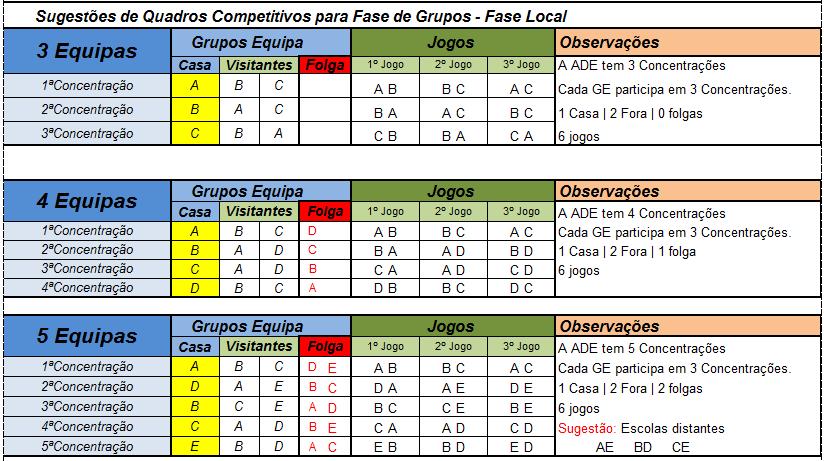 Proposta de sequência de jogo na concentração 1ºJogo Equipa da casa Vs Escola mais distante/ou primeira