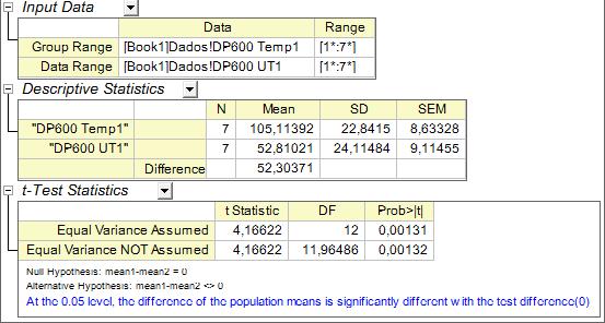 DP6 1 Anexo 6: Testes estatísticos considerando as 