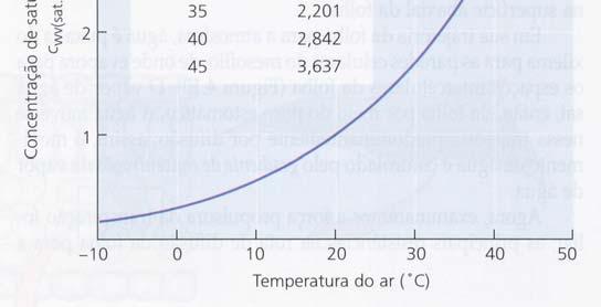 vapor de água.