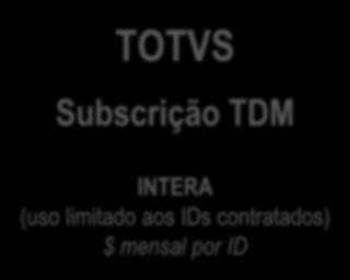 Subscrição TDM