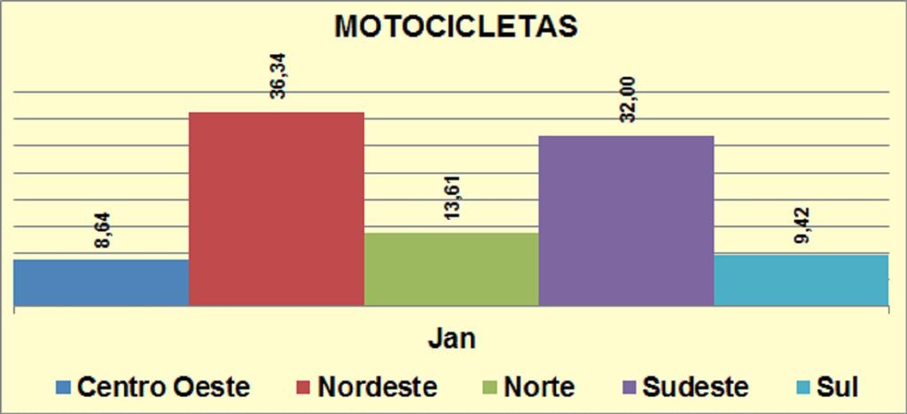 PARTICIPAÇÃO DE MERCADO MOTOCICLETAS JANEIRO/2015