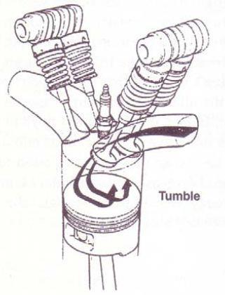 33 Tumble Figura 2.5 Ilustração do movimento de tumble dentro do cilindro. FONTE LUMLEY, 1999, p. 13 2.1.3.1. Coeficientes do Escoamento Rotacional Swirl e tumble ocorrem de forma simultânea.