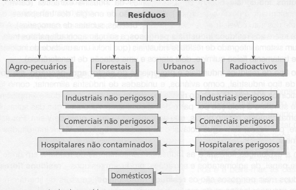 São materiais que