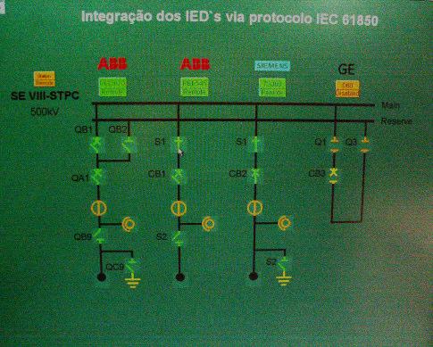 Capacidade de Comunicação IEC61850 Interoperabilidade Teste de