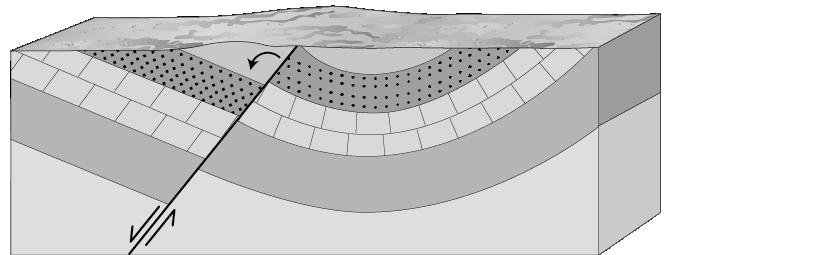 4. O esquema da figura 3 representa processos de deformação em massas rochosas de uma cadeia montanhosa. 2 1 Figura 3 4.1. Identifica o tipo de deformações assinaladas com os números 1 e 2.