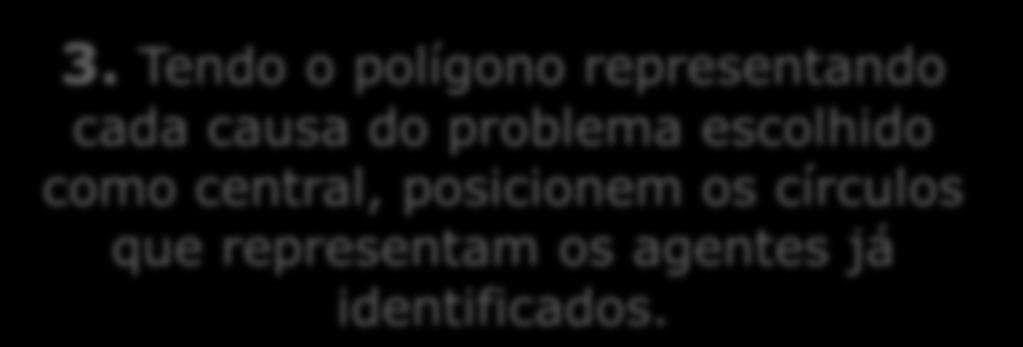 vistas a reduzir/solucionar o problema, bem como saber em que agentes devemos intervir. 1.