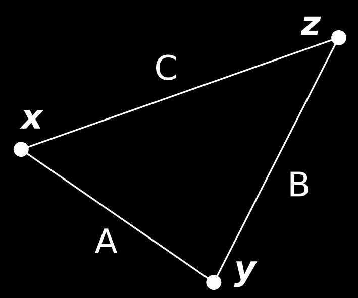 1.1. Definição Dizemos que (X, d) é um espaço métrico. Em geral, por um abuso de linguagem, quando a métrica d está subentendida, dizemos que X é um espaço métrico.