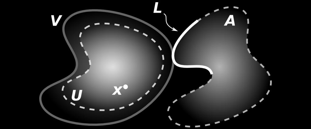 12), a opção que vamos adotar, ao menos por enquanto, é a de definir a topologia especificando quais seriam os conjuntos abertos.