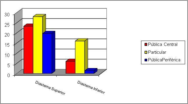 91 GRÁFICO 17 - Distribuição da prevalência de diastemas quanto ao sexo masculino e feminino.