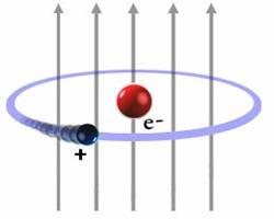 Journal Club Interação spin-órbita Campo magnético (de 1 placa): Campo magnético (total):