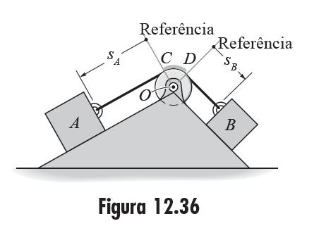 2.9 Análise do movimento absoluto dependente de duas partículas Em alguns problemas, o movimento de uma partícula dependerá do movimento de outra partícula