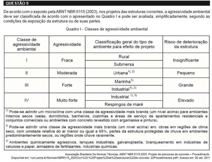 em revestimentos). 2) Norma NBR 6118.