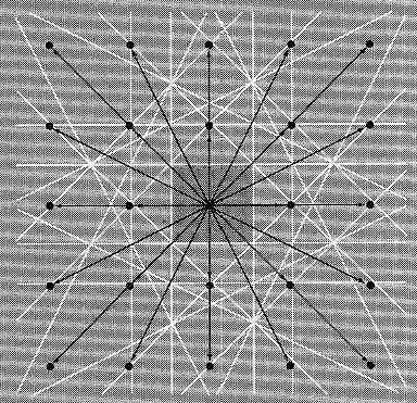 Interpretação da Equação de Difração: Brillouin O conjunto de planos perpendiculares bissetores aos vetores de translação da rede recíproca é muito importante na teoria de propagação de ondas em