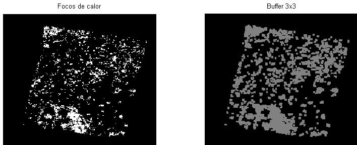 de 3x3 pixels, aproximadamente 9 km 2 de área, engloba o erro associado à detecção dos focos para estes satélites. Figura 2. Buffers de 3x3 pixels (direita) aplicados em cada foco de calor (esquerda).