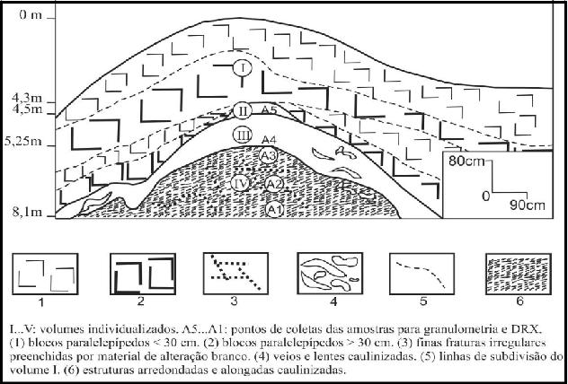 Seção SS1. Figura 1.