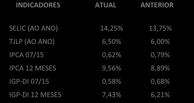 10 de agosto de 2015/ nº 33 EXPORTAÇÕES DE LÁCTEOS EM EQUIVALENTE DE LEITE FLUÍDO POR ESTADO (Mil l) Estados Jan Fev Mar Abr Mai Jun Jul Ago Set Out Nov Dez Acumulado Minas Gerais 2.316 7.755 26.