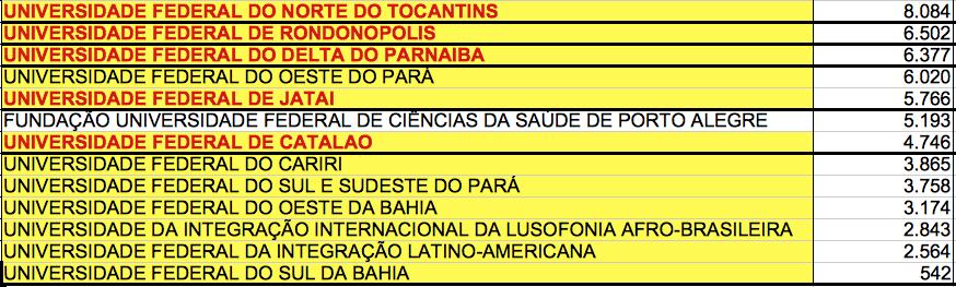 Números - Emancipação UFJ