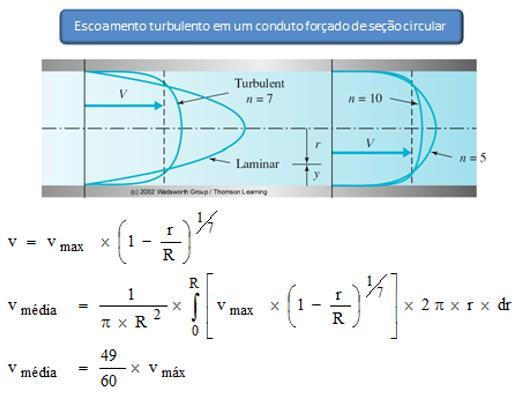 No caso de não ser um conduto forçado de seção circular a vazão e a velocidade média são calculadas pelas equações 30 e 31 respectivamente: 1 1 v média v d ) ( função da