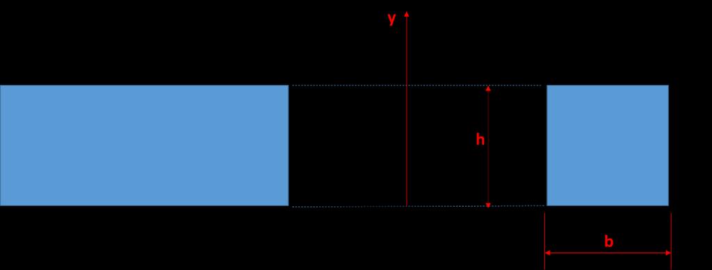 o diagrama de velocidade em função de uma coordenada (y) perpendicular à base é v = C 1 y³ + C 2 y com [v] em m/s e [y] em m, sabe-se que na superfície livre do fluido a