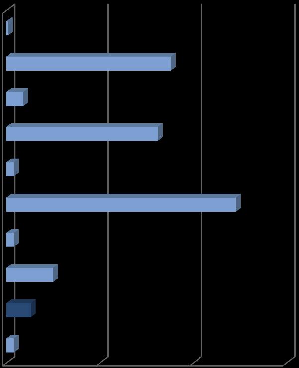 Exportações Participação nas Exportações Mundiais (2012) AMBIENTE DE NEGÓCIOS Exportação de Produtos Manufaturados (2012)