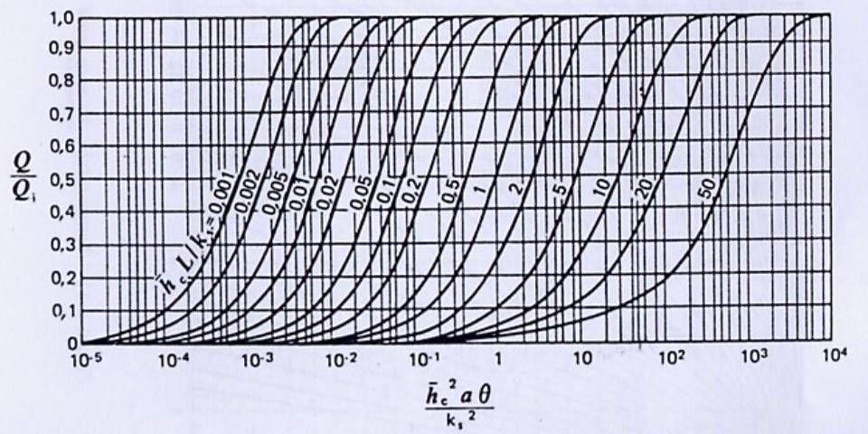 ú û ù ê ë é å X s s ui dimsi d siã Equã d fm gáfi, CS DE HEISE mu d médi, um