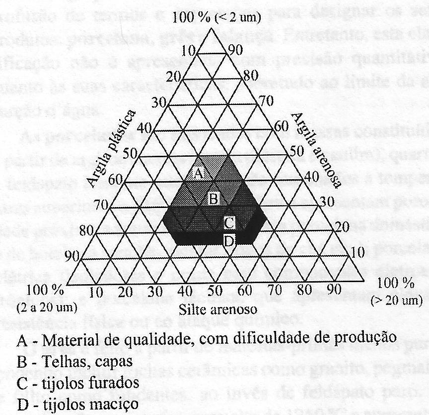 Nos cálculos das massas cerâmicas também se determinam as