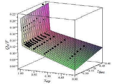 12 Análise Operacional de Torre Fracionadora de Nafta Craqueada Figura 2.6: Curva de performance para uma coluna de destilação benzeno-tolueno (Extraído de Oliveira, 2011, apud. Turton et. al., 2009).