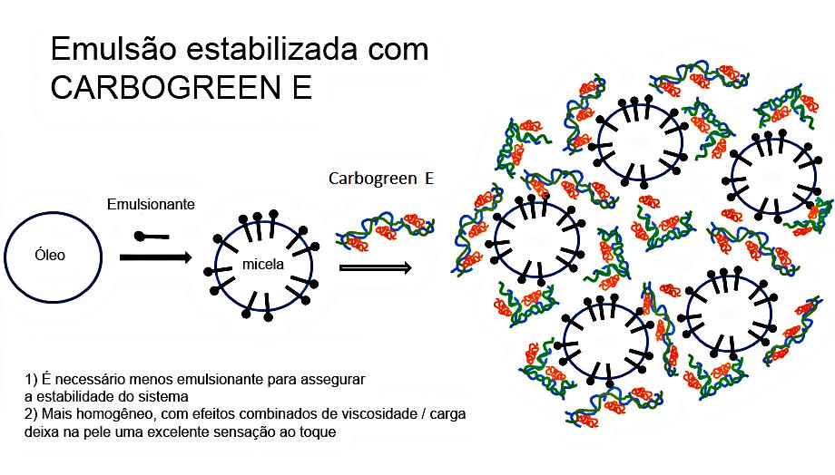 CARBOGREEN