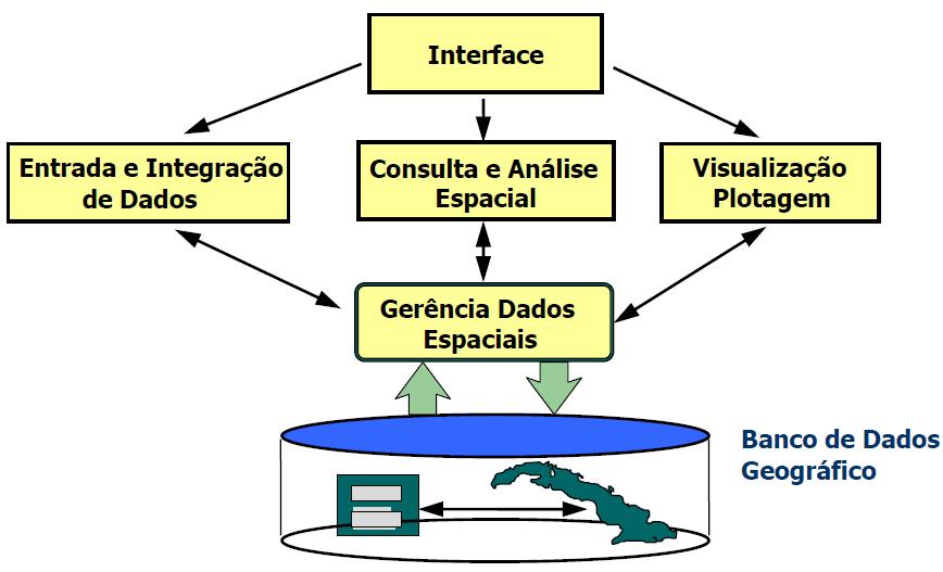 Estrutura