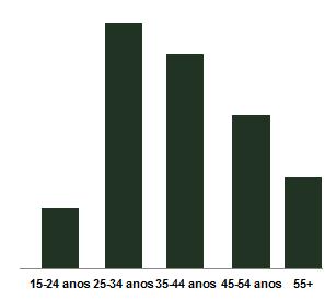 remuneração nas freguesias do concelho de Lisboa 2003-2009) As mulheres trabalhadoras no Concelho de Lisboa ultrapassam em 2008 ligeiramente os 50%, pela primeira vez desde 2003, chegando em