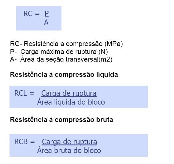 PRINCIPAIS ENSAIOS } Ensaio de Tração } Ensaio de Compressão } Ensaio de