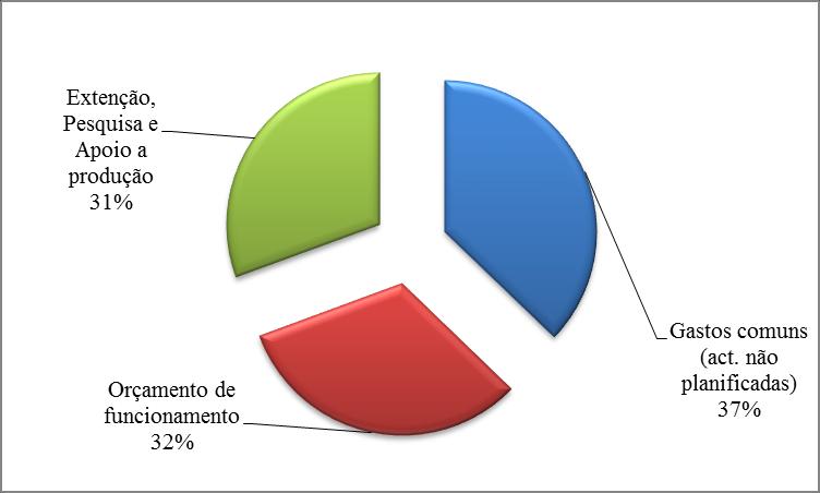 Regressão múltipla γ χ B std. error t (sig.