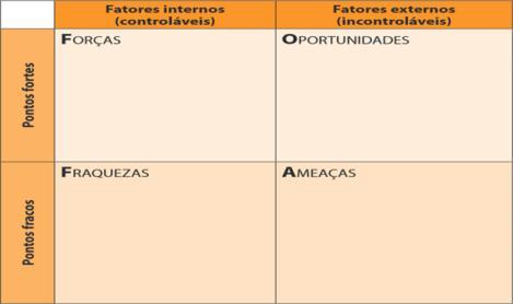 Fonte: Sebrae, 2013 MÉTODOS PARTICIPATIVOS - A importância da Extensão Rural e dos Métodos Participativos de Diagnóstico e Análise (Caporal;